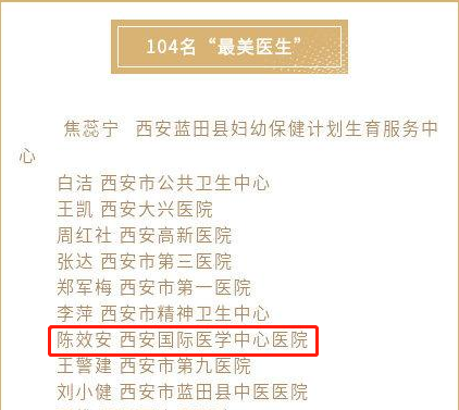 我院醫(yī)療隊榮獲西安市衛(wèi)健委“最美醫(yī)師團隊”，陳效安、韓星榮獲“最美醫(yī)生”