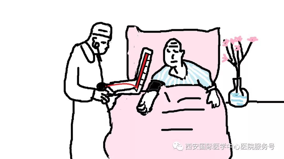 【科普】咋知道得了高血壓？