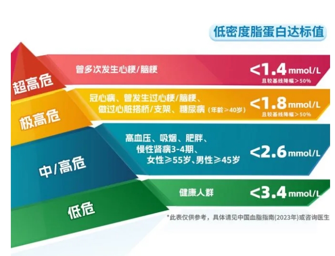 它是心梗的催化劑，但很多人都忽視了……